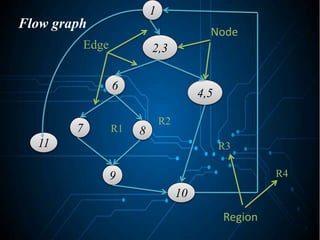 1
2,3
6
4,5
7 8
9
10
11
Flow graph
Edge
Node
R1
R2
R3
R4
Region
 
