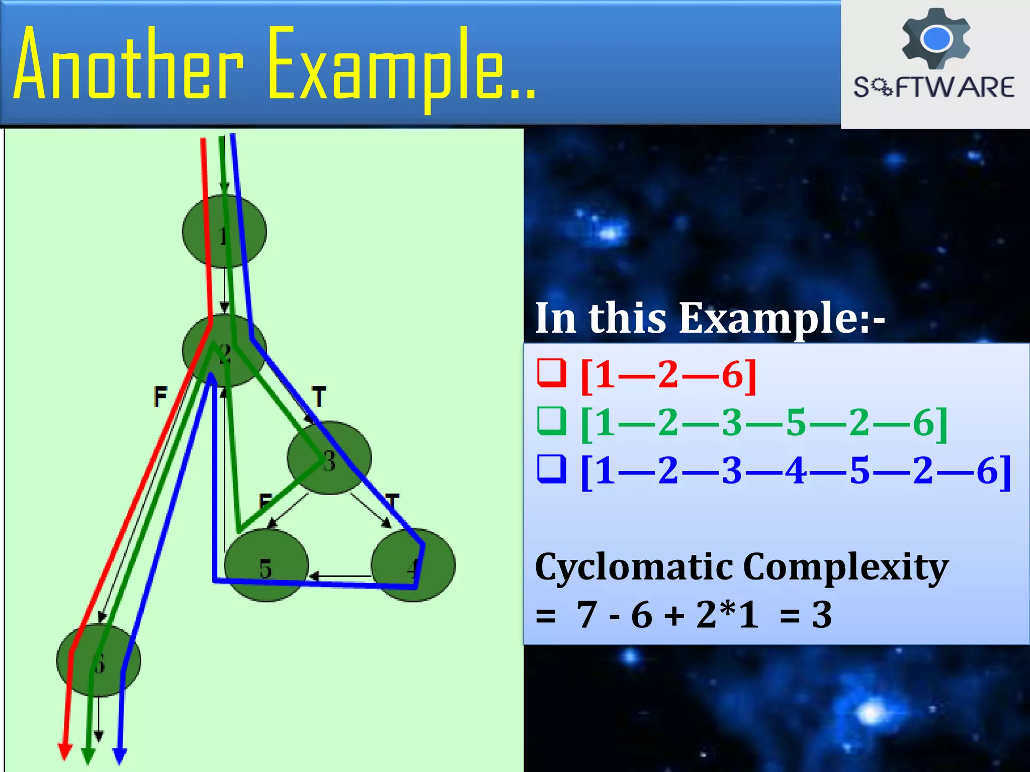Another Example..
 [1—2—6]
 [1—2—3—5—2—6]
 [1—2—3—4—5—2—6]
Cyclomatic Complexity
= 7 - 6 + 2*1 = 3
In this Example:-
 