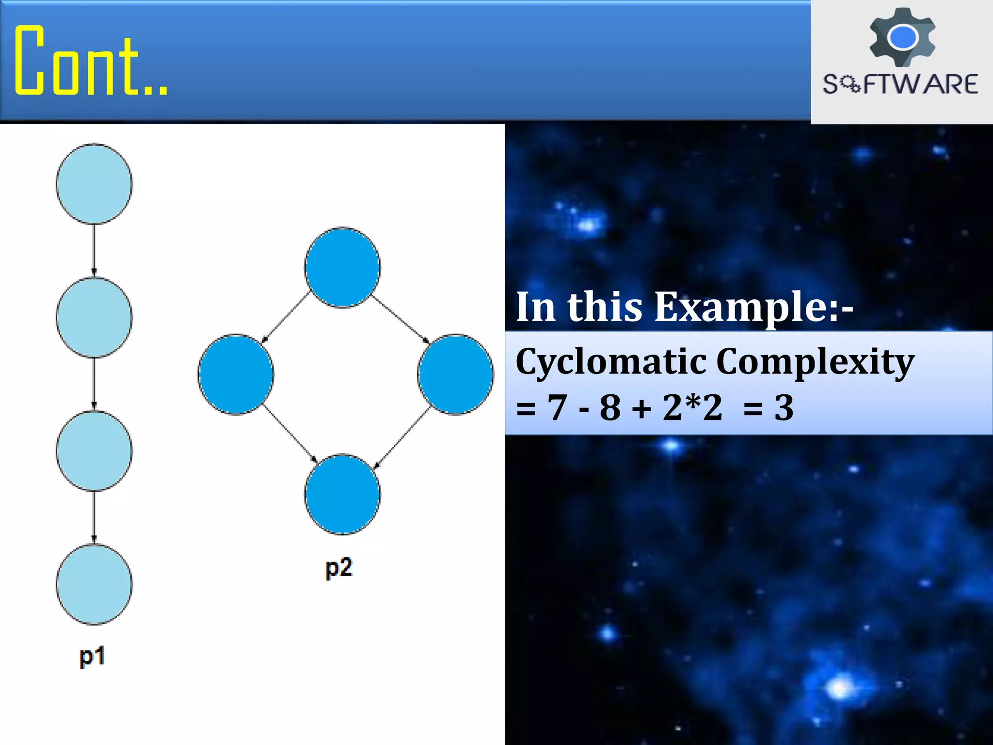 Cont..
Cyclomatic Complexity
= 7 - 8 + 2*2 = 3
In this Example:-
 