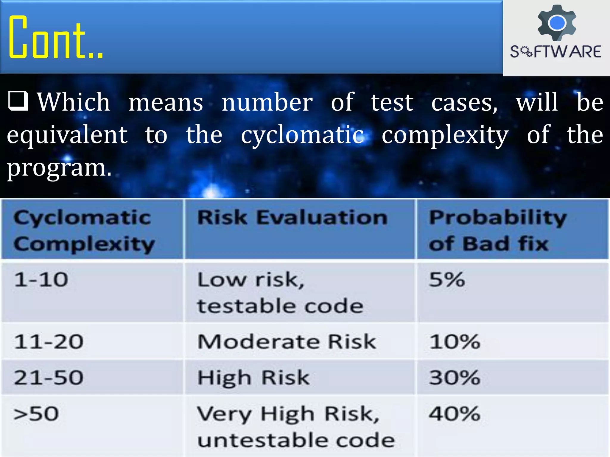 Cont..
 Which means number of test cases, will be
equivalent to the cyclomatic complexity of the
program.
 