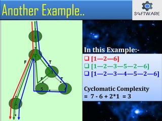 Another Example..
 [1—2—6]
 [1—2—3—5—2—6]
 [1—2—3—4—5—2—6]
Cyclomatic Complexity
= 7 - 6 + 2*1 = 3
In this Example:-
 