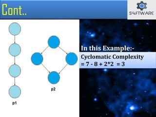 Cyclomatic complexity | PPT