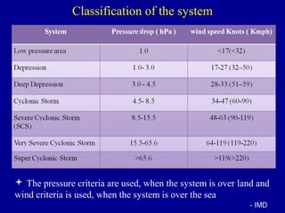 Cyclone | PPT