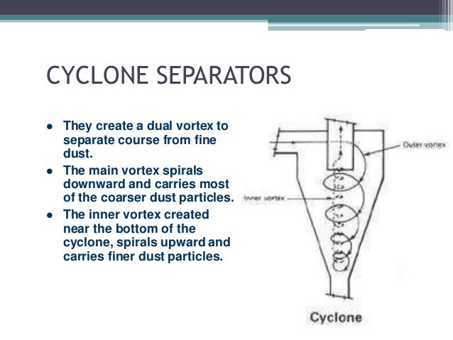 4 separator dust Cyclone/Hydrocyclone separator