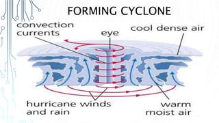 Making A Cyclone Cyclone | PPTX