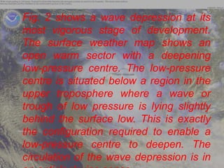  Fig.2 shows a wave depression at its
 most vigorous stage of development.
 The surface weather map shows an
 open warm sector with a deepening
 low-pressure centre. The low-pressure
 centre is situated below a region in the
 upper troposphere where a wave or
 trough of low pressure is lying slightly
 behind the surface low. This is exactly
 the configuration required to enable a
 low-pressure centre to deepen. The
 circulation of the wave depression is in
 