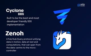 Built to be the best and most
developer friendly DDS
implementation
A Pub/Sub/Query protocol unifying
data in motion, data at rest and
computations, that can span from
the data-centre to the micro-
controller
 