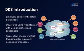 DDS introduction
Eventually consistent shared
data space
Structured using typed topics
with QoS, publishers and
subscribers
Targets low-latency and high-
throughput for maximally
decoupled processes
DDS’ Global Data Space
DDS Global Data Space
...
Data
Writer
Data
Writer
Data
Writer
Data
Reader
Data
Reader
Data
Reader
Data
Reader
Data
Writer
TopicA
QoS
TopicB
QoS
TopicC
QoS
TopicD
QoS
 