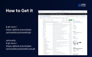 How to Get it
$ git clone 
https://github.com/eclipse-
cyclonedds/cyclonedds.git
optionally:
$ git clone 
https://github.com/eclipse-
cyclonedds/cyclonedds-cxx.git
 