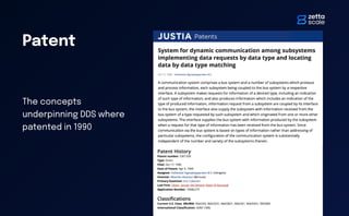 Patent
The concepts
underpinning DDS where
patented in 1990
 