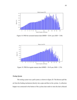 Psd Cyclone Stack Testing Cyclone design | PDF