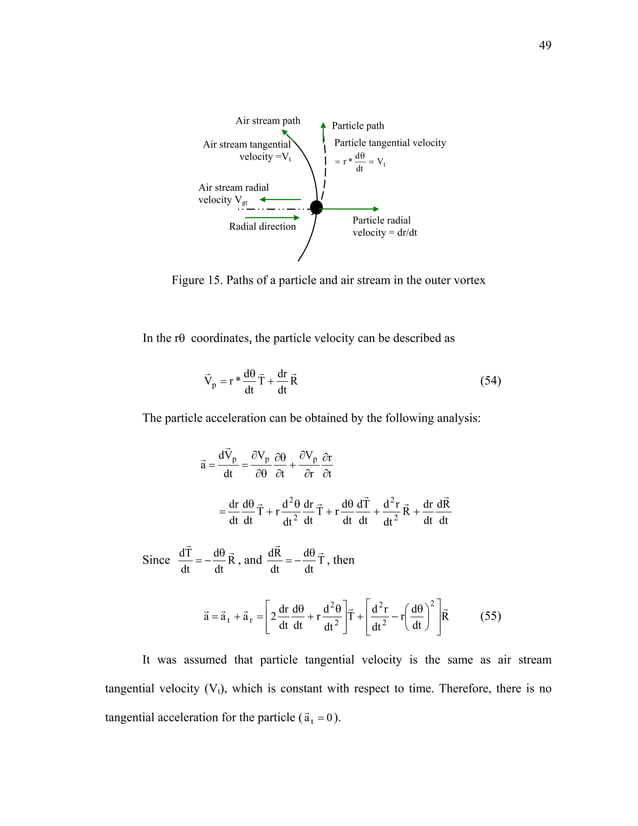 Cyclone Design Pdf | Cyclone Design Step By Step – DHTXB