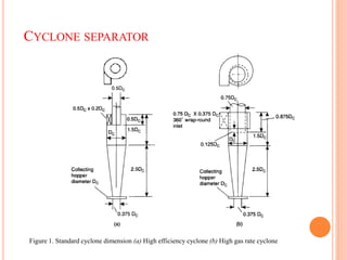 Grade Control Rig Cyclone Pdf Cyclone Design Document for plant design.pdf