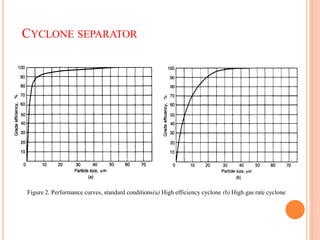 Grade Control Rig Cyclone Pdf Cyclone Design Document for plant design.pdf