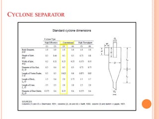 Grade Control Rig Cyclone Pdf Cyclone Design Document for plant design.pdf
