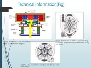 Technical Information(Fig)
FIG(9); Profile cross-section of the
Mark V automotive engine
FIG(10); Bottom view of Mark V Engine detailing
the pistons, spider bearing, variable speed timing,
and blower.
FIG (11); Top view of Mark V Engine also showing valve
mechanisms
 