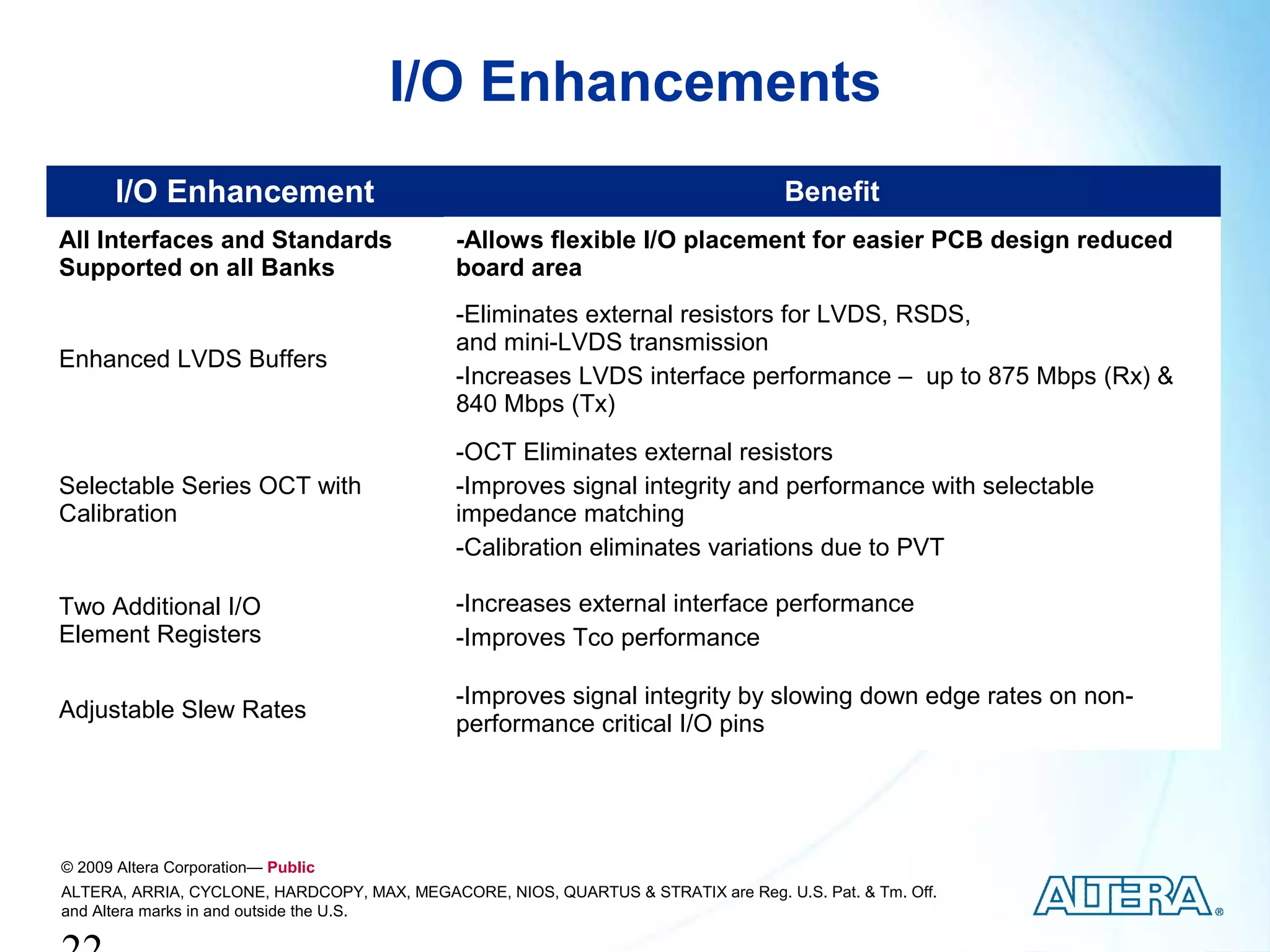 I/O Enhancements
       I/O Enhancement                                                              Benefit
All Interfaces and Standards                 -Allows flexible I/O placement for easier PCB design reduced
Supported on all Banks                       board area
                                             -Eliminates external resistors for LVDS, RSDS,
                                             and mini-LVDS transmission
Enhanced LVDS Buffers
                                             -Increases LVDS interface performance – up to 875 Mbps (Rx) &
                                             840 Mbps (Tx)
                                             -OCT Eliminates external resistors
Selectable Series OCT with                   -Improves signal integrity and performance with selectable
Calibration                                  impedance matching
                                             -Calibration eliminates variations due to PVT

Two Additional I/O                           -Increases external interface performance
Element Registers                            -Improves Tco performance

                                             -Improves signal integrity by slowing down edge rates on non-
Adjustable Slew Rates
                                             performance critical I/O pins




© 2009 Altera Corporation— Public
ALTERA, ARRIA, CYCLONE, HARDCOPY, MAX, MEGACORE, NIOS, QUARTUS & STRATIX are Reg. U.S. Pat. & Tm. Off.
and Altera marks in and outside the U.S.
 