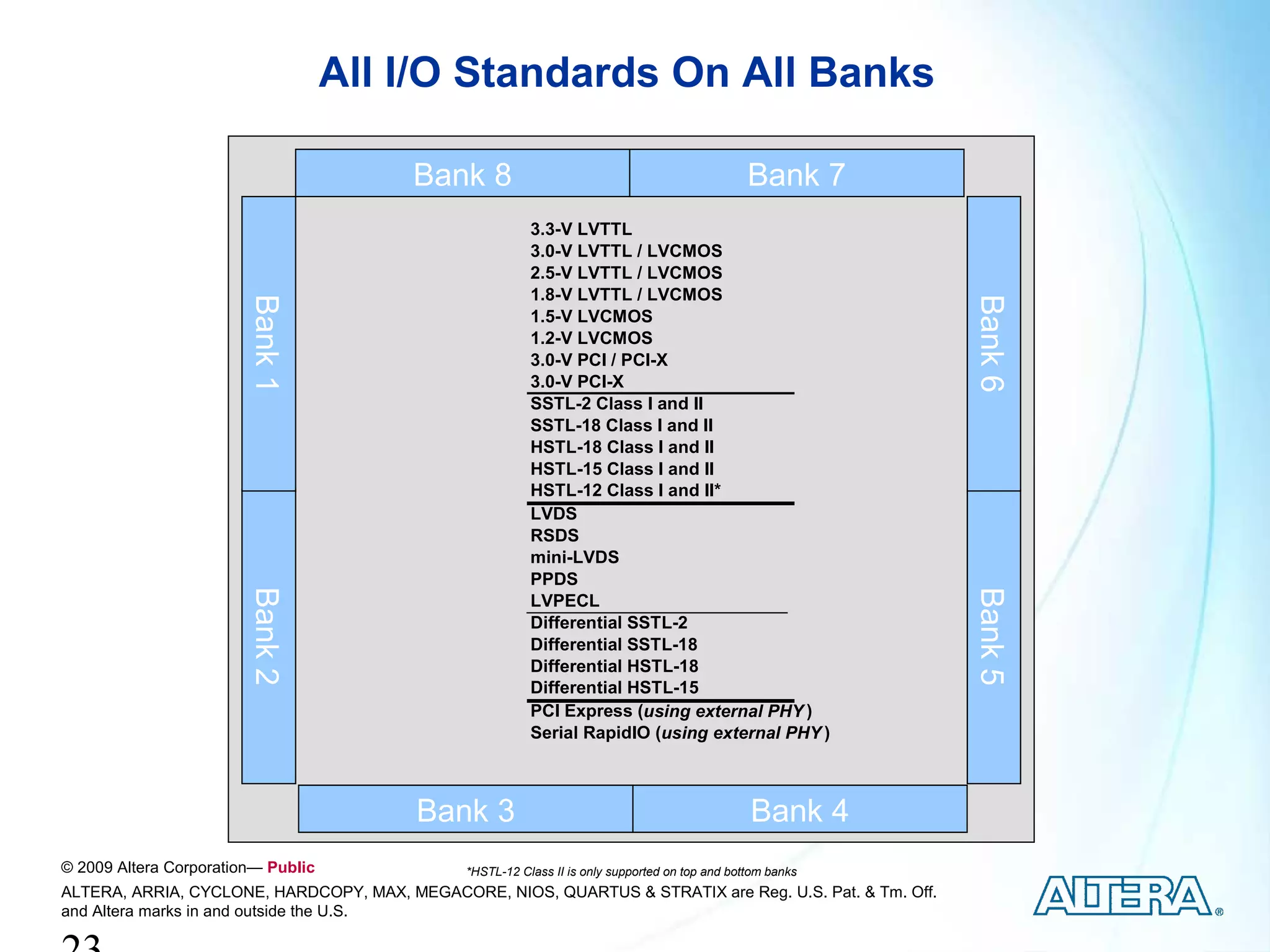 All I/O Standards On All Banks

                                        Bank 8                                                   Bank 7
                                                          3.3-V LVTTL
                                                          3.0-V LVTTL / LVCMOS
                                                          2.5-V LVTTL / LVCMOS
                                                          1.8-V LVTTL / LVCMOS
                        Bank 1




                                                                                                             Bank 6
                                                          1.5-V LVCMOS
                                                          1.2-V LVCMOS
                                                          3.0-V PCI / PCI-X
                                                          3.0-V PCI-X
                                                          SSTL-2 Class I and II
                                                          SSTL-18 Class I and II
                                                          HSTL-18 Class I and II
                                                          HSTL-15 Class I and II
                                                          HSTL-12 Class I and II*
                                                          LVDS
                                                          RSDS
                                                          mini-LVDS
                                                          PPDS
                        Bank 2




                                                                                                             Bank 5
                                                          LVPECL
                                                          Differential SSTL-2
                                                          Differential SSTL-18
                                                          Differential HSTL-18
                                                          Differential HSTL-15
                                                          PCI Express (using external PHY )
                                                          Serial RapidIO (using external PHY )



                                         Bank 3                                                  Bank 4
© 2009 Altera Corporation— Public              *HSTL-12 Class II is only supported on top and bottom banks
ALTERA, ARRIA, CYCLONE, HARDCOPY, MAX, MEGACORE, NIOS, QUARTUS & STRATIX are Reg. U.S. Pat. & Tm. Off.
and Altera marks in and outside the U.S.
 
