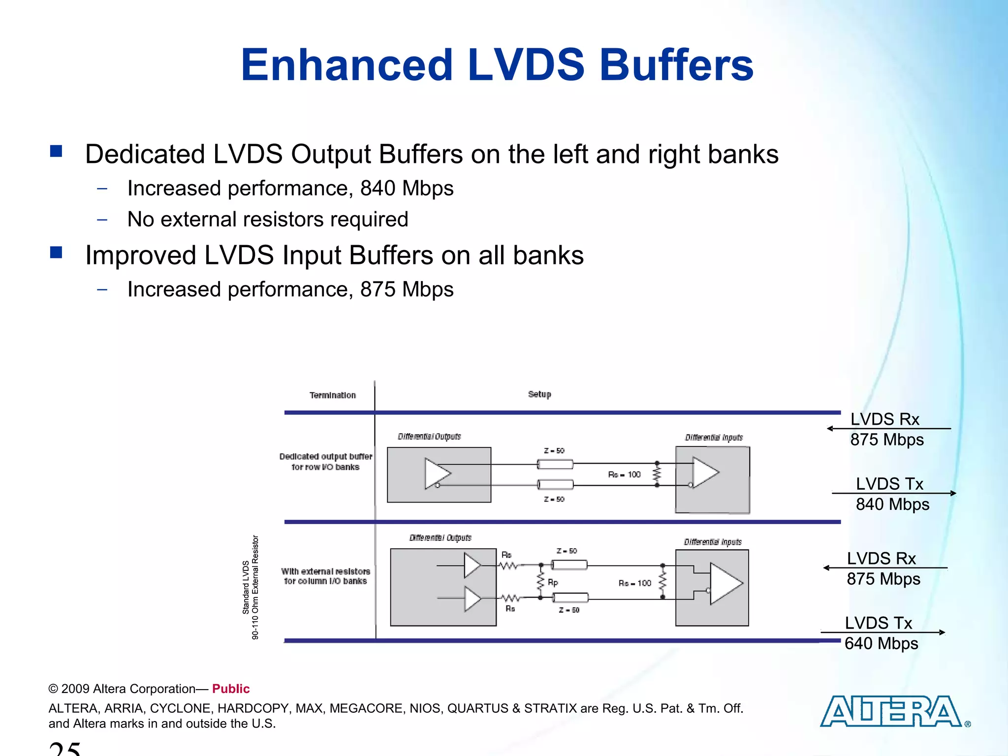 Enhanced LVDS Buffers
     Dedicated LVDS Output Buffers on the left and right banks
       − Increased performance, 840 Mbps
       − No external resistors required
     Improved LVDS Input Buffers on all banks
       −    Increased performance, 875 Mbps




                                                                                                         LVDS Rx
                                   Dedicated LVDS Tx




PLL        PLL
                                                                                                         875 Mbps

                                                                                                          LVDS Tx
PLL        PLL
                                                                                                          840 Mbps
                               90-110 Ohm External Resistor




                                                                                                         LVDS Rx
                                      Standard LVDS




                                                                                                         875 Mbps

                                                                                                         LVDS Tx
                                                                                                         640 Mbps

© 2009 Altera Corporation— Public
ALTERA, ARRIA, CYCLONE, HARDCOPY, MAX, MEGACORE, NIOS, QUARTUS & STRATIX are Reg. U.S. Pat. & Tm. Off.
and Altera marks in and outside the U.S.
 