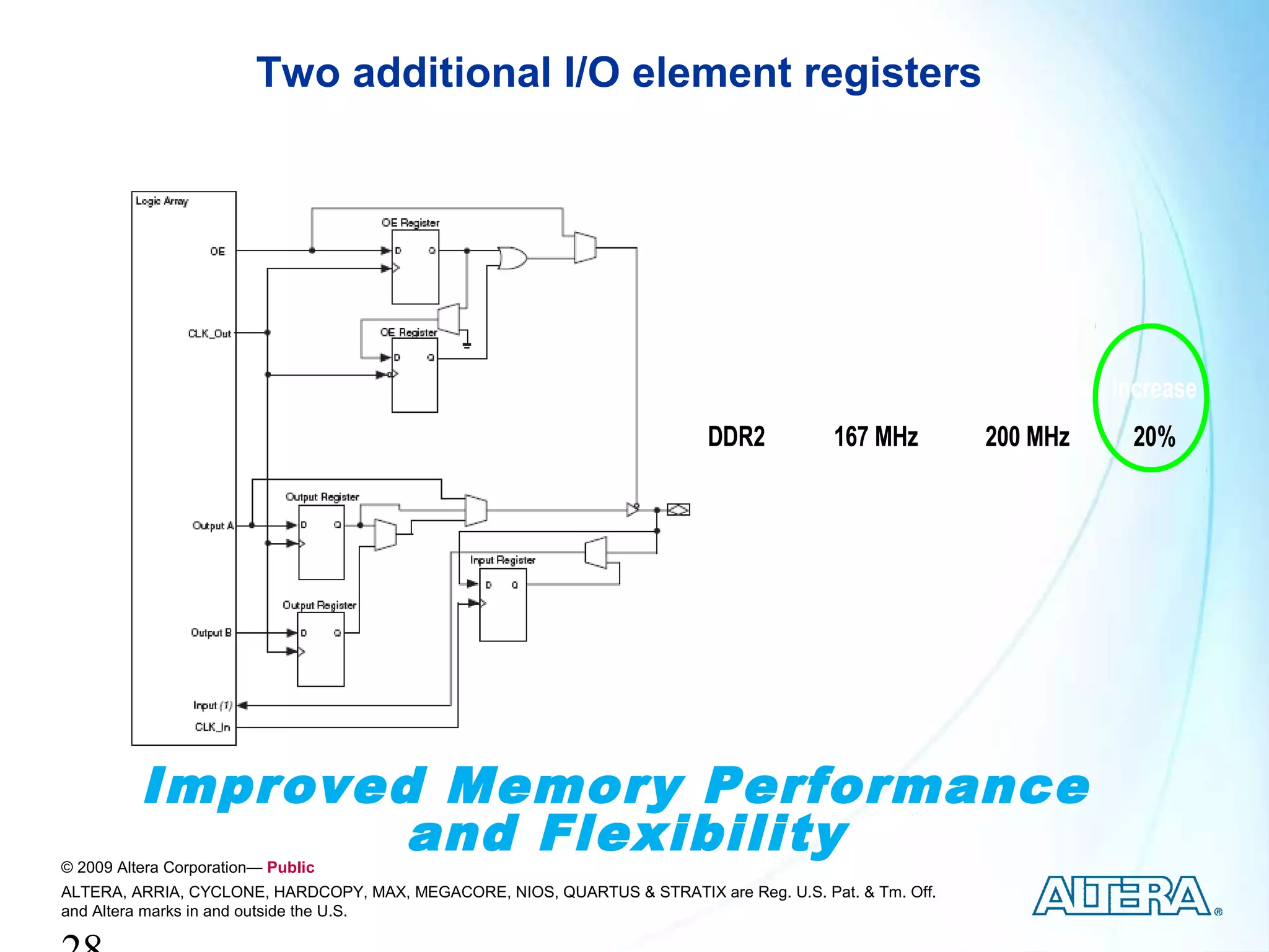 Two additional I/O element registers




                                                                                         Cyclone II      Cyclone III
                                                                          Memory       Performance Performance Increase
                                                                           DDR2           167 MHz         200 MHz      20%




          Improved Memory Performance
                  and Flexibility
© 2009 Altera Corporation— Public
ALTERA, ARRIA, CYCLONE, HARDCOPY, MAX, MEGACORE, NIOS, QUARTUS & STRATIX are Reg. U.S. Pat. & Tm. Off.
and Altera marks in and outside the U.S.
 
