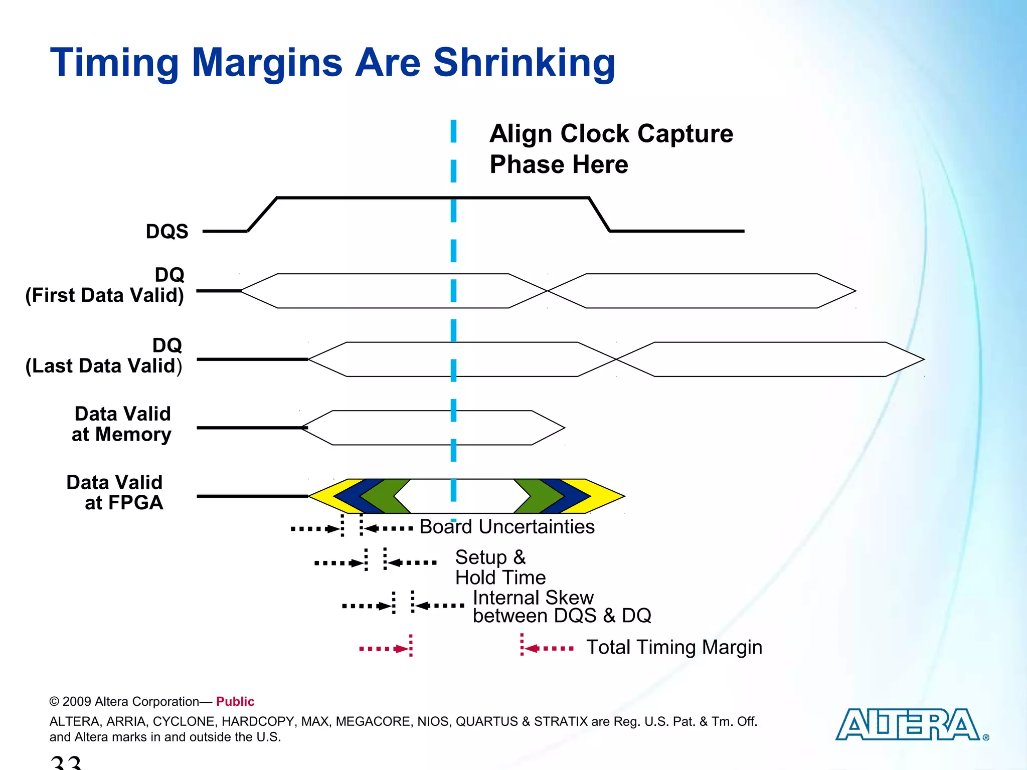 Timing Margins Are Shrinking
                                                                 Align Clock Capture
                                                                 Phase Here

                 DQS

              DQ
(First Data Valid)

             DQ
(Last Data Valid)

     Data Valid
     at Memory

    Data Valid
     at FPGA
                                                       Board Uncertainties
                                                            Setup &
                                                            Hold Time
                                                             Internal Skew
                                                             between DQS & DQ
                                                                               Total Timing Margin

  © 2009 Altera Corporation— Public
  ALTERA, ARRIA, CYCLONE, HARDCOPY, MAX, MEGACORE, NIOS, QUARTUS & STRATIX are Reg. U.S. Pat. & Tm. Off.
  and Altera marks in and outside the U.S.
 