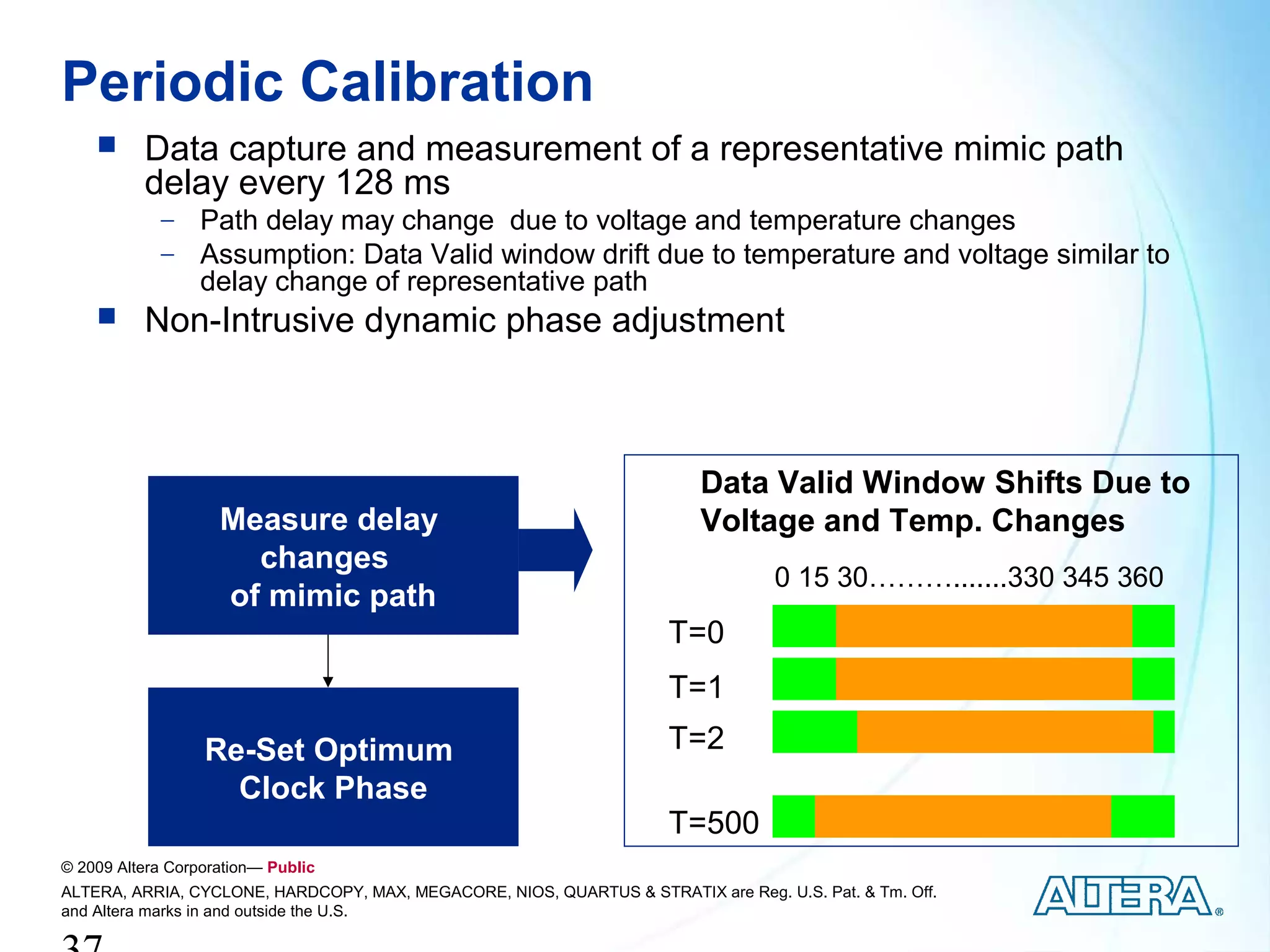 Periodic Calibration
         Data capture and measurement of a representative mimic path
          delay every 128 ms
            −     Path delay may change due to voltage and temperature changes
            −     Assumption: Data Valid window drift due to temperature and voltage similar to
                  delay change of representative path
         Non-Intrusive dynamic phase adjustment



                                                                          Data Valid Window Shifts Due to
                    Measure delay                                         Voltage and Temp. Changes
                      changes
                                                                                   0 15 30……….......330 345 360
                    of mimic path
                                                                      T=0
                                                                      T=1
                  Re-Set Optimum                                      T=2
                    Clock Phase
                                                                      T=500
© 2009 Altera Corporation— Public
ALTERA, ARRIA, CYCLONE, HARDCOPY, MAX, MEGACORE, NIOS, QUARTUS & STRATIX are Reg. U.S. Pat. & Tm. Off.
and Altera marks in and outside the U.S.
 