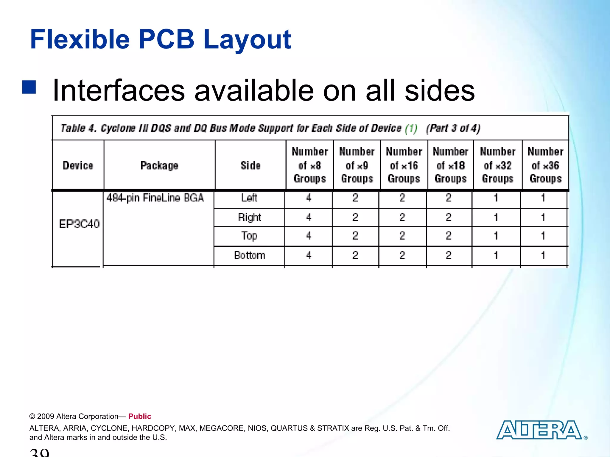 Flexible PCB Layout
     Interfaces available on all sides




© 2009 Altera Corporation— Public
ALTERA, ARRIA, CYCLONE, HARDCOPY, MAX, MEGACORE, NIOS, QUARTUS & STRATIX are Reg. U.S. Pat. & Tm. Off.
and Altera marks in and outside the U.S.
 