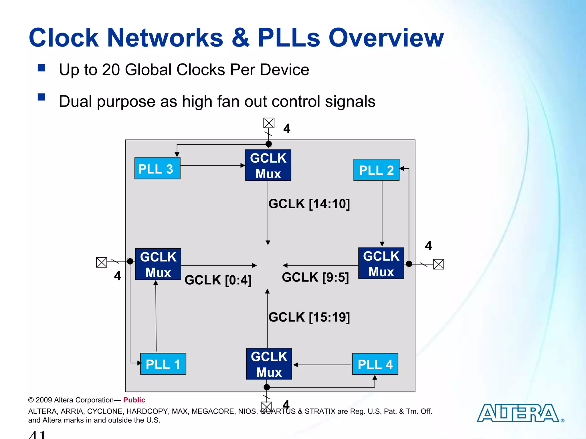 Clock Networks & PLLs Overview
       Up to 20 Global Clocks Per Device
       Dual purpose as high fan out control signals
                                                                4

                                                       GCLK
                              PLL 3                     Mux                        PLL 2

                                                            GCLK [14:10]


                                                                                                    4
                               GCLK                                                 GCLK
                        4       Mux                            GCLK [9:5]            Mux
                                            GCLK [0:4]

                                                            GCLK [15:19]


                                                        GCLK
                                    PLL 1                                          PLL 4
                                                         Mux
© 2009 Altera Corporation— Public
                                                                4
ALTERA, ARRIA, CYCLONE, HARDCOPY, MAX, MEGACORE, NIOS, QUARTUS & STRATIX are Reg. U.S. Pat. & Tm. Off.
and Altera marks in and outside the U.S.
 