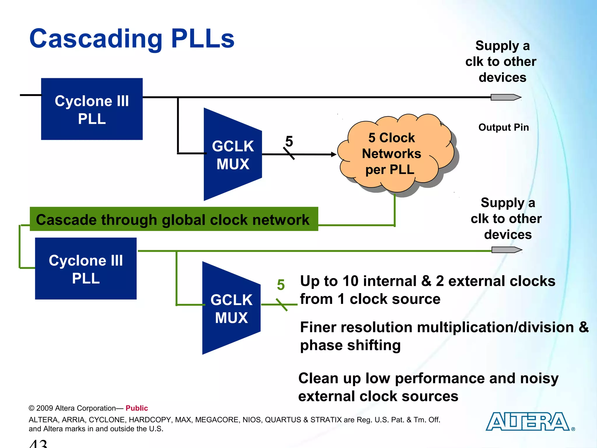 Cascading PLLs                                                                                             Supply a
                                                                                                         clk to other
                                                                                                           devices
       Cyclone III
          PLL                                                                                              Output Pin
                                                               5                   55Clock
                                                                                      Clock
                                             GCLK                                 Networks
                                             MUX                                   Networks
                                                                                  per PLL
                                                                                   per PLL

                                                                                                           Supply a
 Cascade through global clock network                                                                    clk to other
                                                                                                           devices

     Cyclone III
        PLL                                                  5     Up to 10 internal & 2 external clocks
                                            GCLK                   from 1 clock source
                                            MUX
                                                                   Finer resolution multiplication/division &
                                                                   phase shifting

                                                                   Clean up low performance and noisy
                                                                   external clock sources
© 2009 Altera Corporation— Public
ALTERA, ARRIA, CYCLONE, HARDCOPY, MAX, MEGACORE, NIOS, QUARTUS & STRATIX are Reg. U.S. Pat. & Tm. Off.
and Altera marks in and outside the U.S.
 
