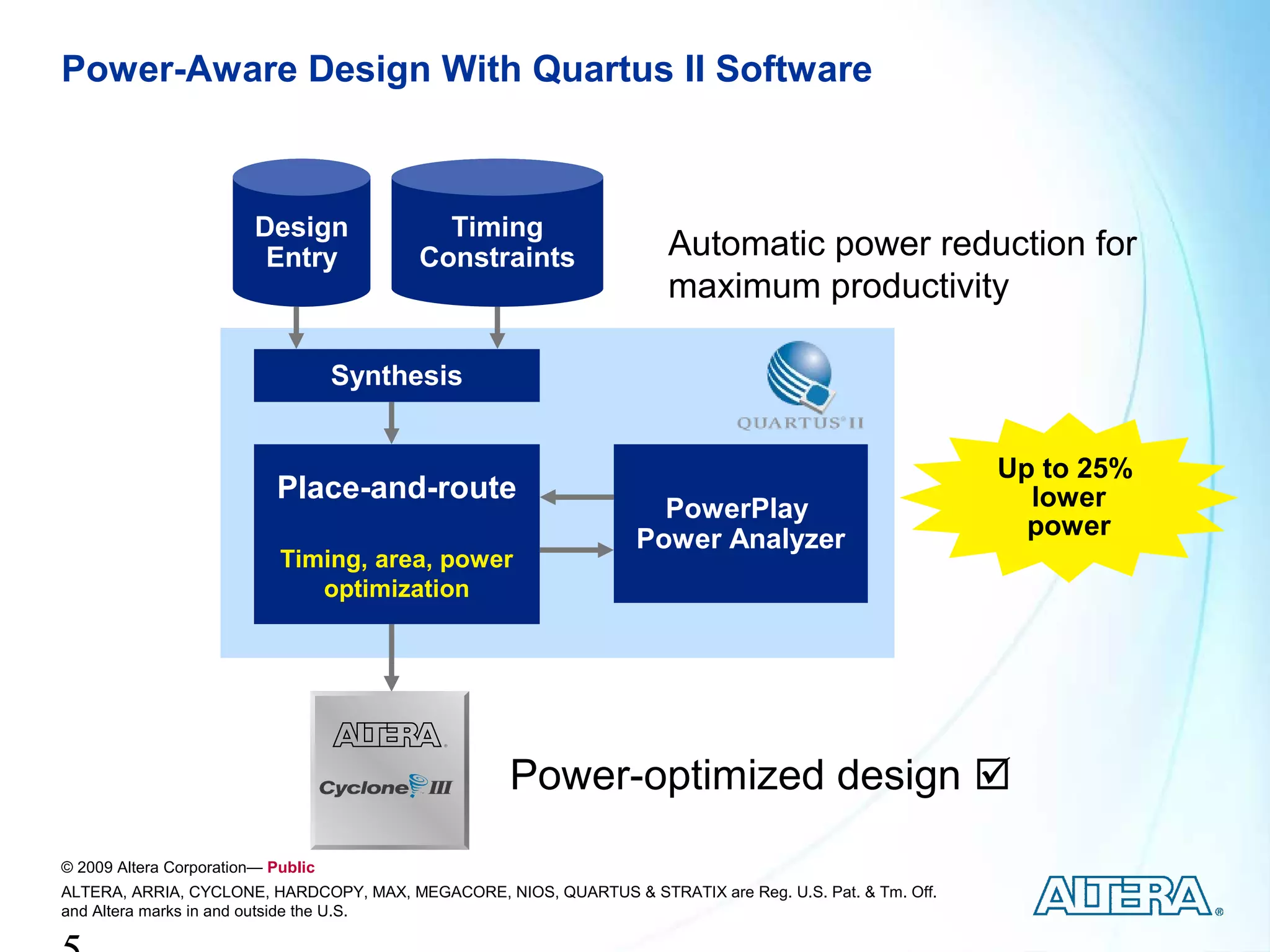 Power-Aware Design With Quartus II Software



                         Design             Timing
                          Entry           Constraints                 Automatic power reduction for
                                                                      maximum productivity

                                    Synthesis


                                                                                                         Up to 25%
                            Place-and-route                                                                lower
                                                                    PowerPlay
                                                                  Power Analyzer                           power
                            Timing, area, power
                               optimization




                                                    Power-optimized design 
© 2009 Altera Corporation— Public
ALTERA, ARRIA, CYCLONE, HARDCOPY, MAX, MEGACORE, NIOS, QUARTUS & STRATIX are Reg. U.S. Pat. & Tm. Off.
and Altera marks in and outside the U.S.
 