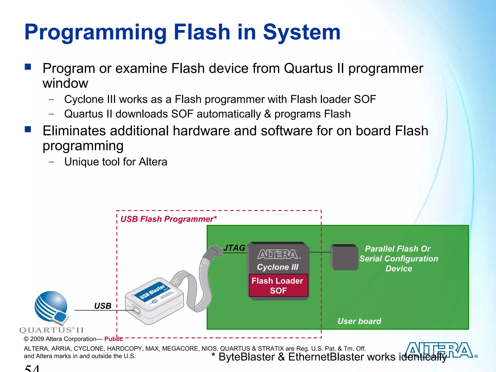 Programming Flash in System
     Program or examine Flash device from Quartus II programmer
      window
        −    Cyclone III works as a Flash programmer with Flash loader SOF
        −    Quartus II downloads SOF automatically & programs Flash
     Eliminates additional hardware and software for on board Flash
      programming
        −    Unique tool for Altera




                                USB Flash Programmer*


                                                           JTAG                                     Parallel Flash Or
                                                                                                   Serial Configuration
                                                                     Cyclone III                          Device
                                                                   Flash Loader
                                                                       SOF
                       USB
                                                                                             User board

© 2009 Altera Corporation— Public
ALTERA, ARRIA, CYCLONE, HARDCOPY, MAX, MEGACORE, NIOS, QUARTUS & STRATIX are Reg. U.S. Pat. & Tm. Off.
and Altera marks in and outside the U.S.               * ByteBlaster & EthernetBlaster works identically
 