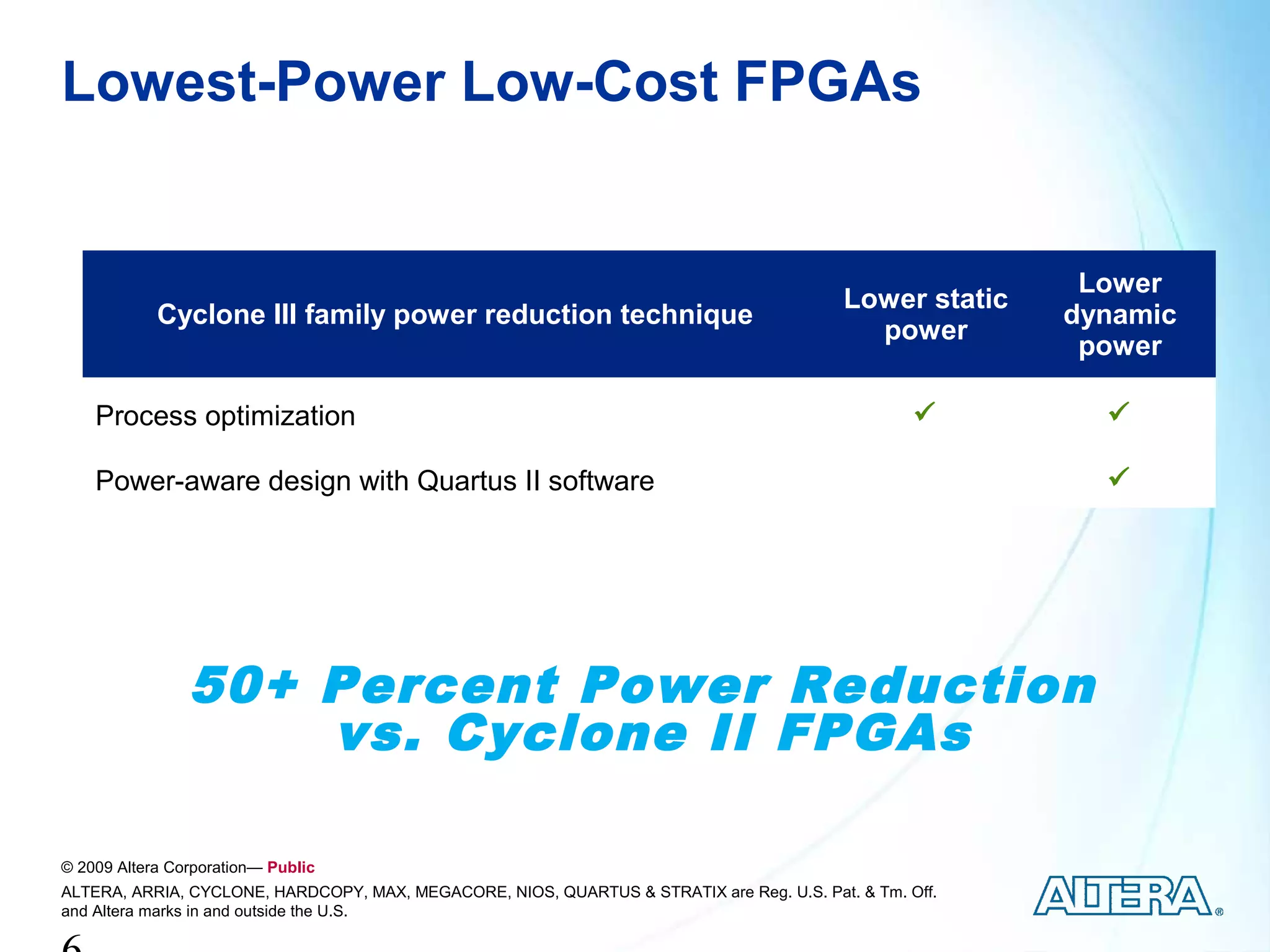 Lowest-Power Low-Cost FPGAs


                                                                                                           Lower
                                                                                           Lower static
            Cyclone III family power reduction technique                                                  dynamic
                                                                                             power
                                                                                                           power

    Process optimization                                                                                   

    Power-aware design with Quartus II software                                                             




                50+ Percent Power Reduction
                    vs. Cyclone II FPGAs

© 2009 Altera Corporation— Public
ALTERA, ARRIA, CYCLONE, HARDCOPY, MAX, MEGACORE, NIOS, QUARTUS & STRATIX are Reg. U.S. Pat. & Tm. Off.
and Altera marks in and outside the U.S.
 