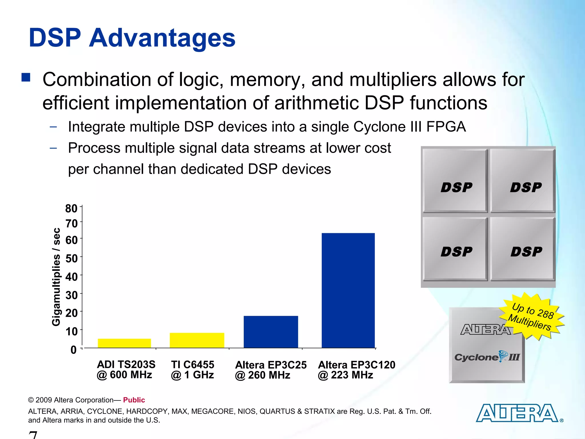DSP Advantages
   Combination of logic, memory, and multipliers allows for
    efficient implementation of arithmetic DSP functions
      − Integrate multiple DSP devices into a single Cyclone III FPGA
      − Process multiple signal data streams at lower cost
                             per channel than dedicated DSP devices
                                                                                                         DSP   DSP
                             80
                             70
      Gigamultiplies / sec




                             60
                             50
                                                                                                         DSP   DSP
                             40
                             30
                                                                                                               Up to
                             20                                                                                Multi 288
                                                                                                                    pliers
                             10
                             0
                                  ADI TS203S   TI C6455   Altera EP3C25   Altera EP3C120
                                  @ 600 MHz    @ 1 GHz    @ 260 MHz       @ 223 MHz

© 2009 Altera Corporation— Public
ALTERA, ARRIA, CYCLONE, HARDCOPY, MAX, MEGACORE, NIOS, QUARTUS & STRATIX are Reg. U.S. Pat. & Tm. Off.
and Altera marks in and outside the U.S.
 