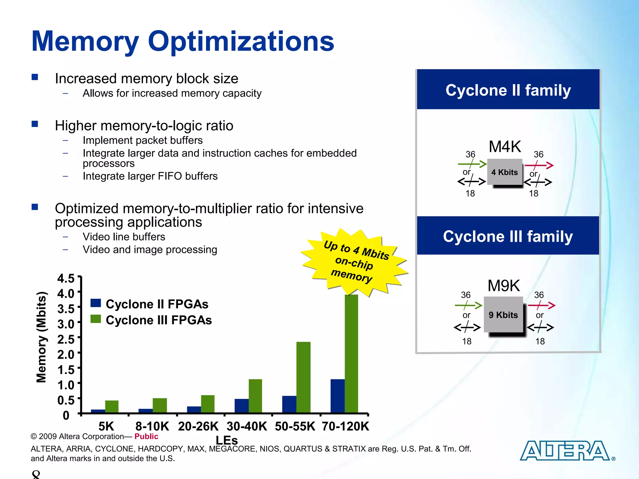 Memory Optimizations
                Increased memory block size
                  −    Allows for increased memory capacity                                    Cyclone II family

                Higher memory-to-logic ratio
                  −    Implement packet buffers
                  −    Integrate larger data and instruction caches for embedded                    36
                                                                                                         M4K        36
                       processors
                  −                                                                                or    4 Kbits   or
                       Integrate larger FIFO buffers
                                                                                                    18             18
                Optimized memory-to-multiplier ratio for intensive
                 processing applications
                  −    Video line buffers
                                                                        Up to
                                                                                               Cyclone III family
                  −    Video and image processing                             4 Mb
                                                                          on-ch its
                                                                                ip
                                                                         memo
                 4.5                                                            ry
                 4.0                                                                               36
                                                                                                         M9K        36
Memory (Mbits)




                 3.5       Cyclone II FPGAs
                                                                                                   or    9 Kbits    or
                 3.0       Cyclone III FPGAs
                 2.5                                                                               18               18
                 2.0
                 1.5
                 1.0
                 0.5
                  0
                          5K     8-10K 20-26K 30-40K 50-55K 70-120K
© 2009 Altera Corporation— Public
                                             LEs
ALTERA, ARRIA, CYCLONE, HARDCOPY, MAX, MEGACORE, NIOS, QUARTUS & STRATIX are Reg. U.S. Pat. & Tm. Off.
and Altera marks in and outside the U.S.
 