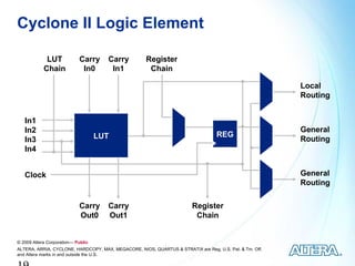 Cyclone II Logic Element

             LUT            Carry     Carry          Register
            Chain            In0       In1            Chain

                                                                                                         Local
                                                                                                         Routing


   In1
   In2                                                                                                   General
                                    LUT                                            REG
   In3                                                                                                   Routing
   In4


   Clock                                                                                                 General
                                                                                                         Routing

                            Carry     Carry                             Register
                            Out0      Out1                               Chain


© 2009 Altera Corporation— Public
ALTERA, ARRIA, CYCLONE, HARDCOPY, MAX, MEGACORE, NIOS, QUARTUS & STRATIX are Reg. U.S. Pat. & Tm. Off.
and Altera marks in and outside the U.S.
 