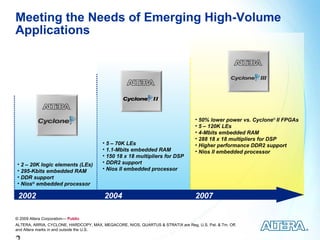 Meeting the Needs of Emerging High-Volume
Applications




                                                                                   • 50% lower power vs. Cyclone® II FPGAs
                                                                                   • 5 – 120K LEs
                                                                                   • 4-Mbits embedded RAM
                                                                                   • 288 18 x 18 multipliers for DSP
                                        • 5 – 70K LEs                              • Higher performance DDR2 support
                                        • 1.1-Mbits embedded RAM                   • Nios II embedded processor
                                        • 150 18 x 18 multipliers for DSP
 • 2 – 20K logic elements (LEs)         • DDR2 support
 • 295-Kbits embedded RAM               • Nios II embedded processor
 • DDR support
 • Nios® embedded processor

 2002                                    2004                                      2007

© 2009 Altera Corporation— Public
ALTERA, ARRIA, CYCLONE, HARDCOPY, MAX, MEGACORE, NIOS, QUARTUS & STRATIX are Reg. U.S. Pat. & Tm. Off.
and Altera marks in and outside the U.S.
 
