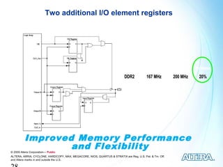 Two additional I/O element registers




                                                                                         Cyclone II      Cyclone III
                                                                          Memory       Performance Performance Increase
                                                                           DDR2           167 MHz         200 MHz      20%




          Improved Memory Performance
                  and Flexibility
© 2009 Altera Corporation— Public
ALTERA, ARRIA, CYCLONE, HARDCOPY, MAX, MEGACORE, NIOS, QUARTUS & STRATIX are Reg. U.S. Pat. & Tm. Off.
and Altera marks in and outside the U.S.
 
