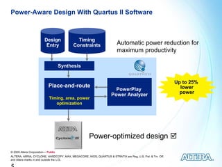 Power-Aware Design With Quartus II Software



                         Design             Timing
                          Entry           Constraints                 Automatic power reduction for
                                                                      maximum productivity

                                    Synthesis


                                                                                                         Up to 25%
                            Place-and-route                                                                lower
                                                                    PowerPlay
                                                                  Power Analyzer                           power
                            Timing, area, power
                               optimization




                                                    Power-optimized design 
© 2009 Altera Corporation— Public
ALTERA, ARRIA, CYCLONE, HARDCOPY, MAX, MEGACORE, NIOS, QUARTUS & STRATIX are Reg. U.S. Pat. & Tm. Off.
and Altera marks in and outside the U.S.
 