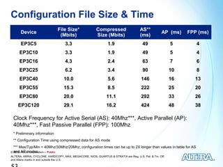 Configuration File Size & Time
                               File Size*               Compressed                   AS**
      Device                                                                                       AP (ms)    FPP (ms)
                                (Mbits)                 Size (Mbits)                 (ms)
      EP3C5                         3.3                         1.9                    49                5       4
     EP3C10                         3.3                         1.9                    49                5       4
     EP3C16                         4.3                         2.4                    63                7       6
     EP3C25                         6.2                         3.4                    90                10      8
     EP3C40                        10.0                         5.6                   146                16     13
     EP3C55                        15.3                         8.5                   222                25     20
     EP3C80                        20.0                        11.1                   292                33     26
    EP3C120                        29.1                        16.2                   424                48     38

 Clock Frequency for Active Serial (AS): 40Mhz***, Active Parallel (AP):
 40Mhz***, Fast Passive Parallel (FPP): 100Mhz
 * Preliminary information
 ** Configuration Time using compressed data for AS mode
  *** Max/Typ/Min = 40Mhz/30Mhz/20Mhz, configuration times can be up to 2X longer than values in table for AS
© and Altera Corporation— Public
  2009 AP modes
ALTERA, ARRIA, CYCLONE, HARDCOPY, MAX, MEGACORE, NIOS, QUARTUS & STRATIX are Reg. U.S. Pat. & Tm. Off.
and Altera marks in and outside the U.S.
 