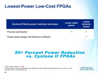 Lowest-Power Low-Cost FPGAs


                                                                                                           Lower
                                                                                           Lower static
            Cyclone III family power reduction technique                                                  dynamic
                                                                                             power
                                                                                                           power

    Process optimization                                                                                   

    Power-aware design with Quartus II software                                                             




                50+ Percent Power Reduction
                    vs. Cyclone II FPGAs

© 2009 Altera Corporation— Public
ALTERA, ARRIA, CYCLONE, HARDCOPY, MAX, MEGACORE, NIOS, QUARTUS & STRATIX are Reg. U.S. Pat. & Tm. Off.
and Altera marks in and outside the U.S.
 