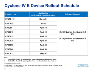 Altera Cyclone IV FPGA Customer Presentation | PPT