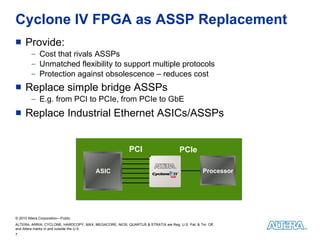 Cyclone IV FPGA as ASSP Replacement Provide: Cost that rivals ASSPs Unmatched flexibility to support multiple protocols Protection against obsolescence – reduces cost Replace simple bridge ASSPs  E.g. from PCI to PCIe, from PCIe to GbE Replace Industrial Ethernet ASICs/ASSPs ASIC ASSP 1 PCIe PCI ASIC Processor 