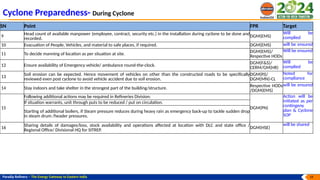 Cyclone Hitting near odisha and westbengal | PPTX