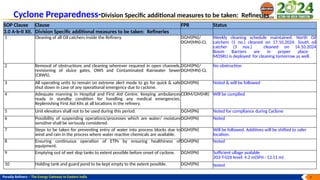 Cyclone Hitting near odisha and westbengal | PPTX