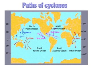 Cyclone Pathways Cyclones | PPT