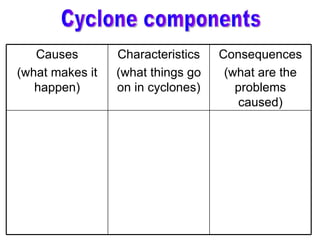 Cyclones | PPT