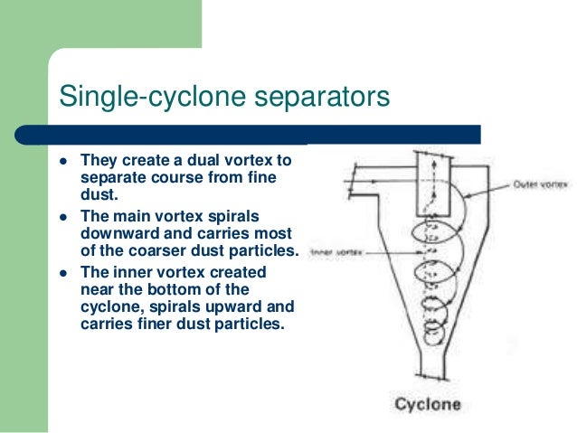 Hydrocyclone Design Pdf Hydrocyclone Design Pdf