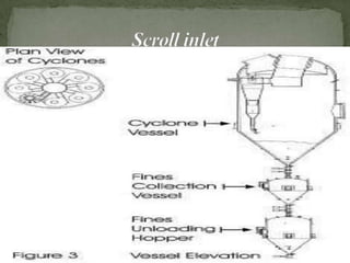 Cyclone separator maintenance | PPTX