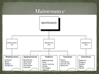 Cyclone separator maintenance | PPTX