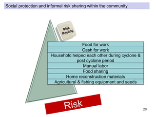 20
Food for work
Cash for work
Household helped each other during cyclone &
post cyclone period
Manual labor
Food sharing
Home reconstruction materials
Agricultural & fishing equipment and seeds
Social protection and informal risk sharing within the community
 